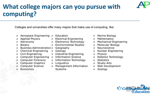 What College Majors Can You Pursue With Computing? 